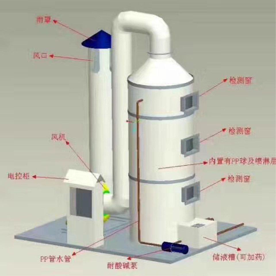 通风系统布局